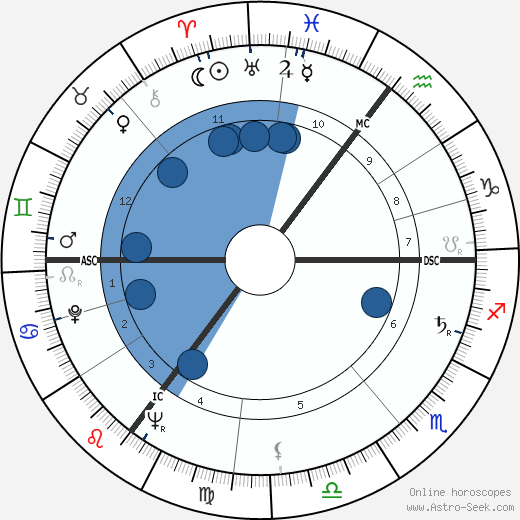 Kenneth Tynan wikipedia, horoscope, astrology, instagram