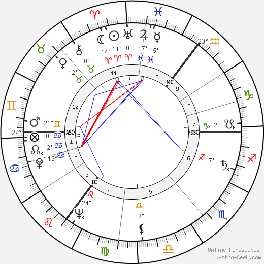 Kenneth Tynan birth chart, biography, wikipedia 2024, 2025