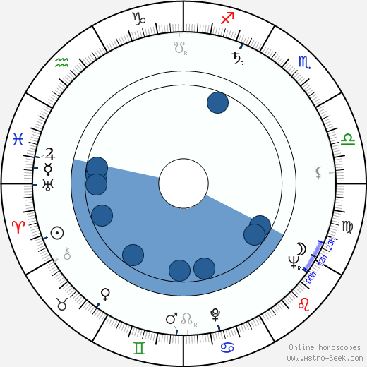 Ladislav Fecko Oroscopo, astrologia, Segno, zodiac, Data di nascita, instagram