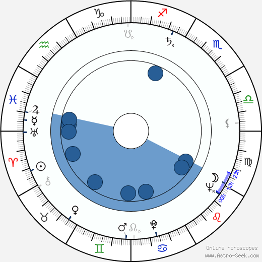 Ladislav Fecko wikipedia, horoscope, astrology, instagram