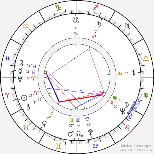 Ladislav Fecko birth chart, biography, wikipedia 2024, 2025