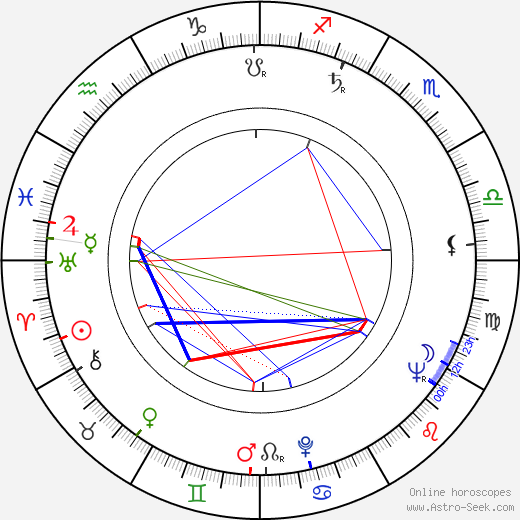 Ladislav Fecko birth chart, Ladislav Fecko astro natal horoscope, astrology