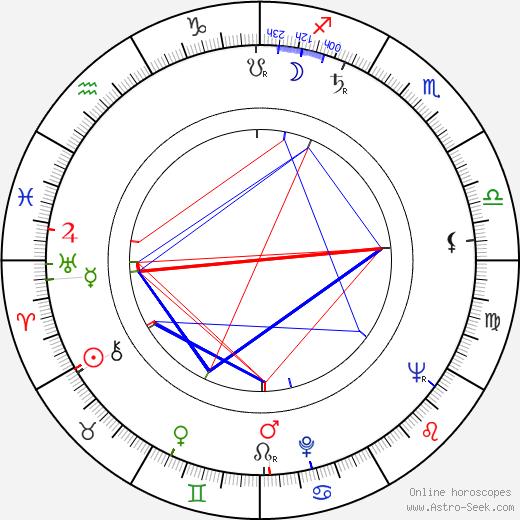 Ladislav Kazda birth chart, Ladislav Kazda astro natal horoscope, astrology