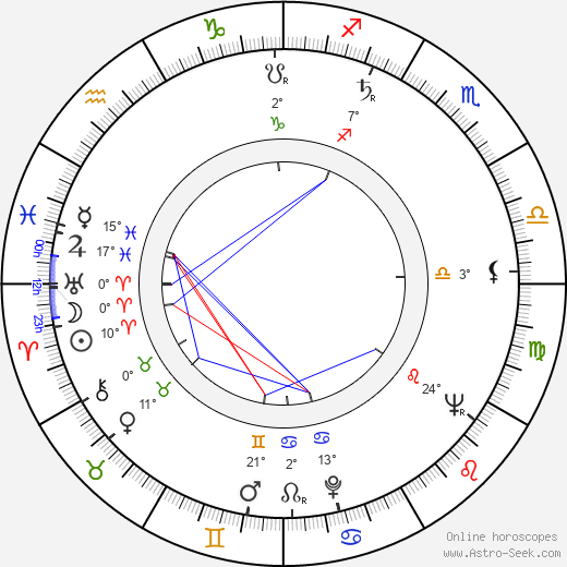 Leonid Bashmakov birth chart, biography, wikipedia 2024, 2025