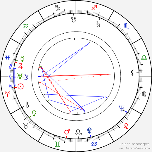 Leonid Bashmakov birth chart, Leonid Bashmakov astro natal horoscope, astrology