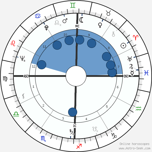 Louis Parrish wikipedia, biography, birth chart, instagram Louis Parrish wikipedia, horoscope, astrology, instagram