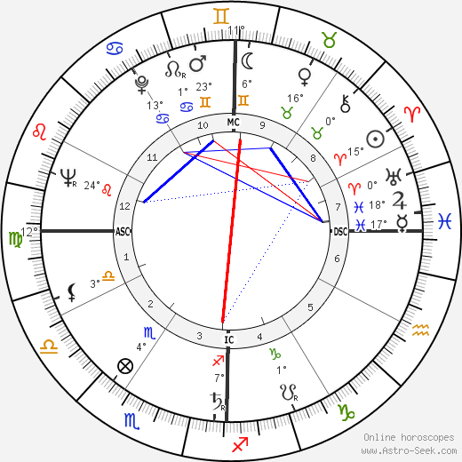 Louis Parrish birth chart, biography, wikipedia 2022, 2023
