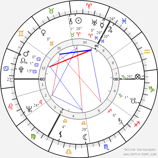 Margot Honecker birth chart, biography, wikipedia 2023, 2024