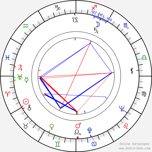 Mauno Blomqvist birth chart, Mauno Blomqvist astro natal horoscope, astrology