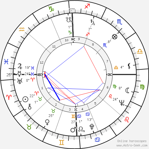 Maurice Ronet birth chart, biography, wikipedia 2023, 2024