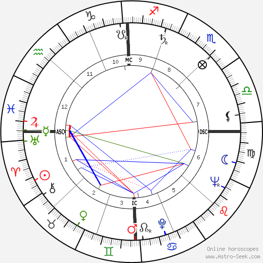 Maurice Ronet birth chart, Maurice Ronet astro natal horoscope, astrology