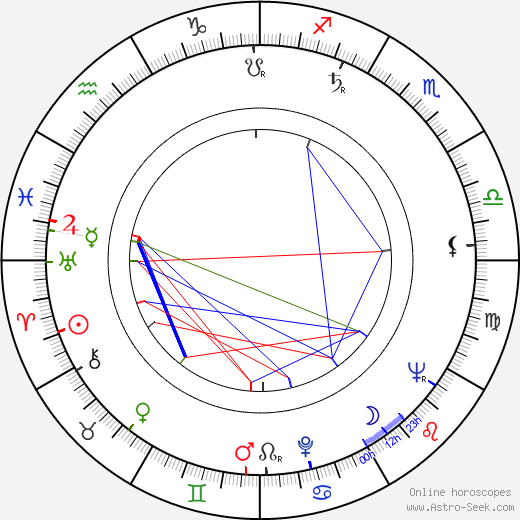 Maxmilián Hornyš birth chart, Maxmilián Hornyš astro natal horoscope, astrology