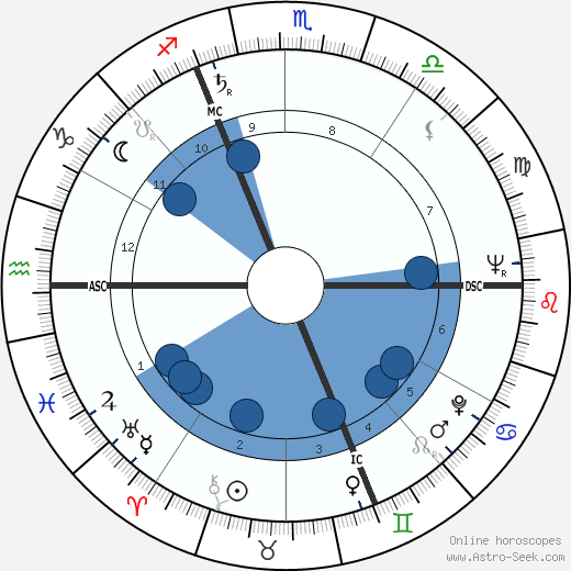 Michel Barbey wikipedia, biography, birth chart, instagram Michel Barbey wikipedia, horoscope, astrology, instagram