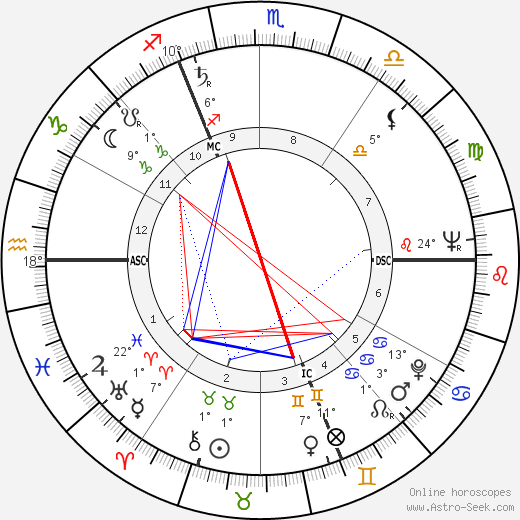 Michel Barbey birth chart, biography, wikipedia 2023, 2024