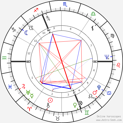 Michel Barbey birth chart, Michel Barbey astro natal horoscope, astrology