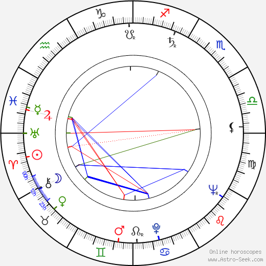 Miloš Zavřel birth chart, Miloš Zavřel astro natal horoscope, astrology