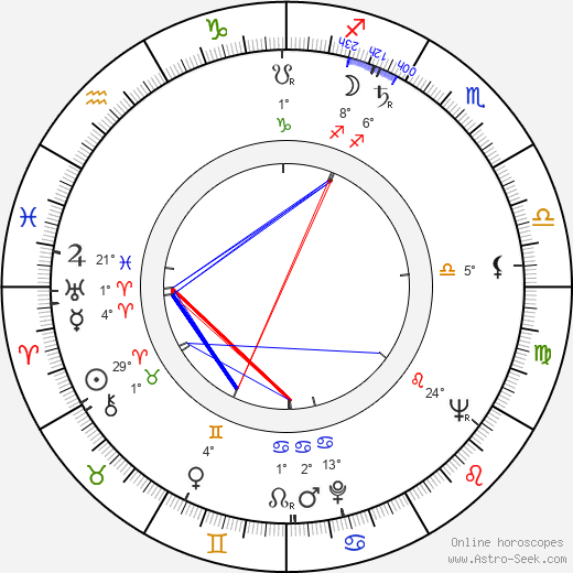 Míriam Pires birth chart, biography, wikipedia 2024, 2025