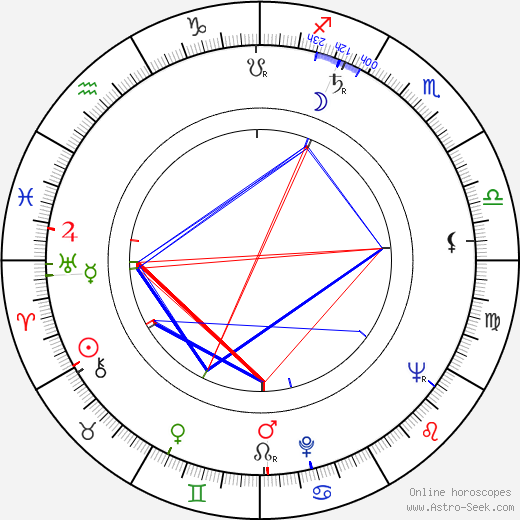 Míriam Pires birth chart, Míriam Pires astro natal horoscope, astrology