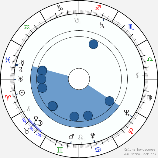 Monique Chaumette horoscope, astrology, sign, zodiac, date of birth, instagram