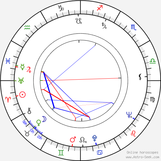 Monique Chaumette birth chart, Monique Chaumette astro natal horoscope, astrology