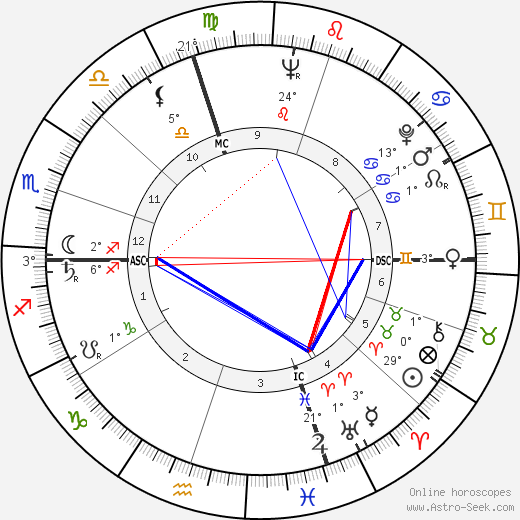 Mr. Kenneth birth chart, biography, wikipedia 2024, 2025