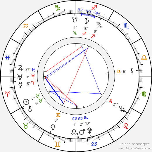Naďa Kotršová birth chart, biography, wikipedia 2024, 2025