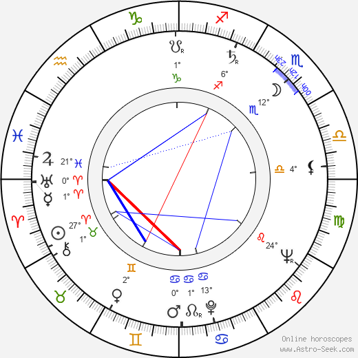 Oreste Lionello birth chart, biography, wikipedia 2024, 2025