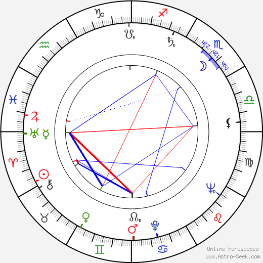 Oreste Lionello birth chart, Oreste Lionello astro natal horoscope, astrology