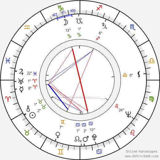 Ossi Runne birth chart, biography, wikipedia 2024, 2025