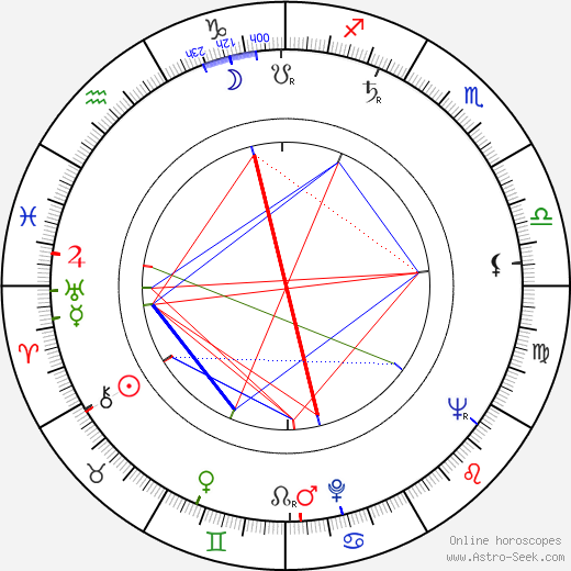 Ossi Runne birth chart, Ossi Runne astro natal horoscope, astrology