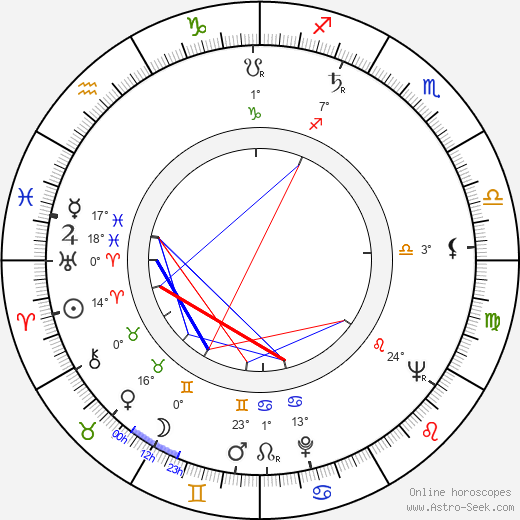 Otto Lackovič birth chart, biography, wikipedia 2023, 2024