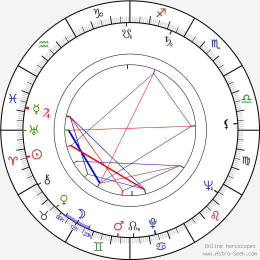 Otto Lackovič birth chart, Otto Lackovič astro natal horoscope, astrology