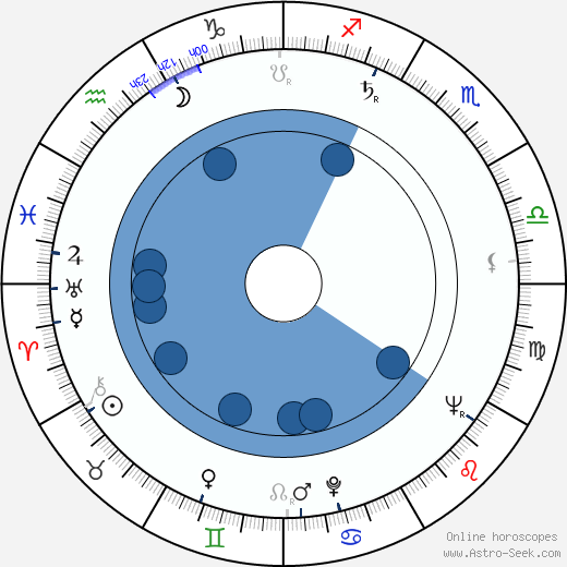 Pasqualino De Santis wikipedia, horoscope, astrology, instagram