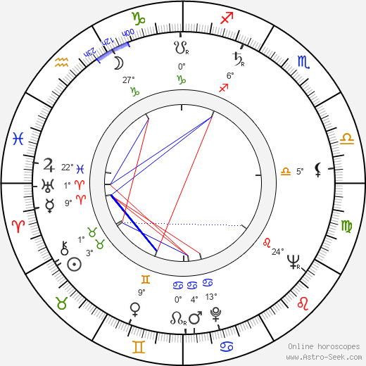 Pasqualino De Santis birth chart, biography, wikipedia 2023, 2024