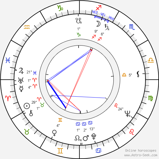 Phil Hill birth chart, biography, wikipedia 2024, 2025