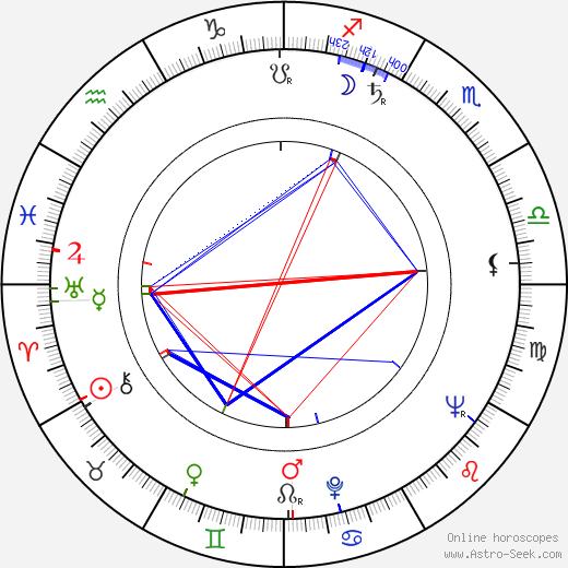 Phil Hill birth chart, Phil Hill astro natal horoscope, astrology