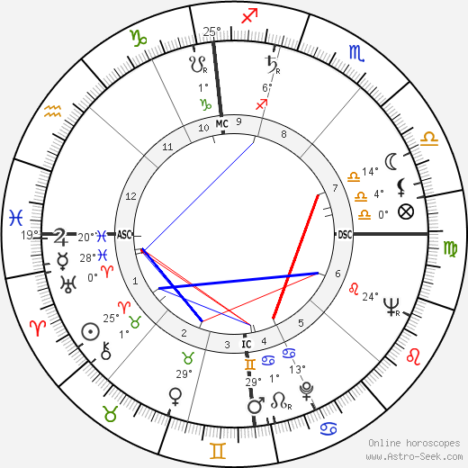 Pope Benedict XVI birth chart, biography, wikipedia 2023, 2024