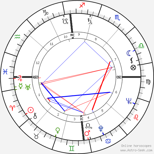 Pope Benedict XVI birth chart, Pope Benedict XVI astro natal horoscope, astrology