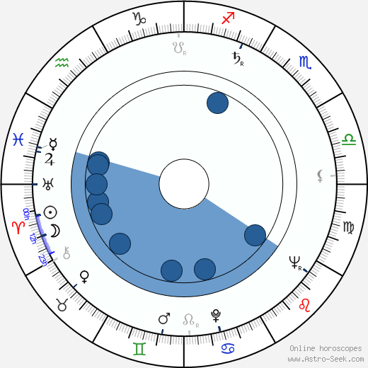 Rita Gam Oroscopo, astrologia, Segno, zodiac, Data di nascita, instagram
