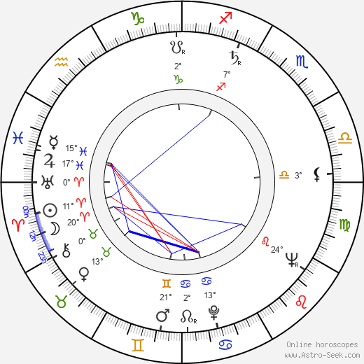 Rita Gam birth chart, biography, wikipedia 2024, 2025