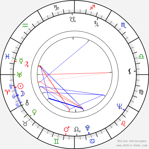 Rita Gam birth chart, Rita Gam astro natal horoscope, astrology