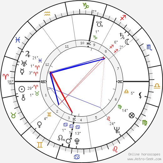 Roger Decock birth chart, biography, wikipedia 2023, 2024