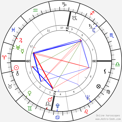 Roger Decock birth chart, Roger Decock astro natal horoscope, astrology