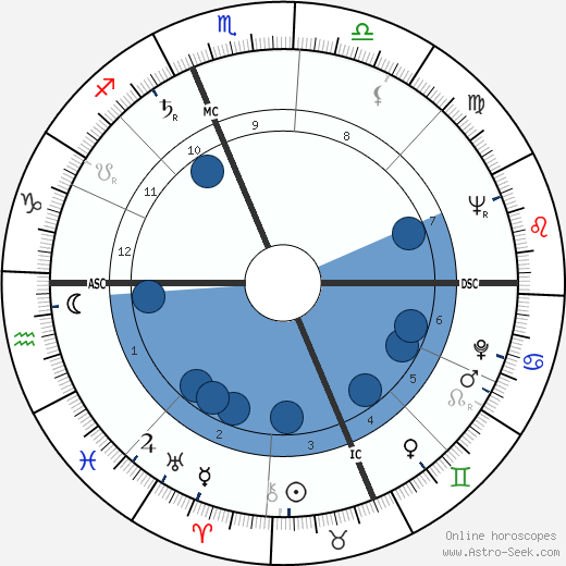 Rose Lineman wikipedia, horoscope, astrology, instagram