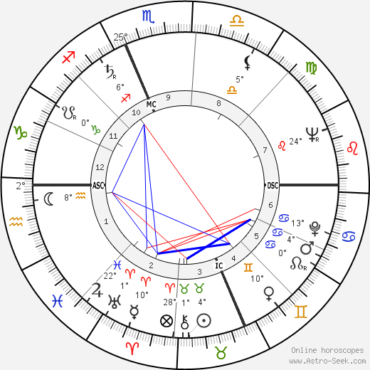 Rose Lineman birth chart, biography, wikipedia 2023, 2024