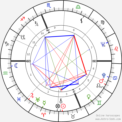 Rose Lineman birth chart, Rose Lineman astro natal horoscope, astrology