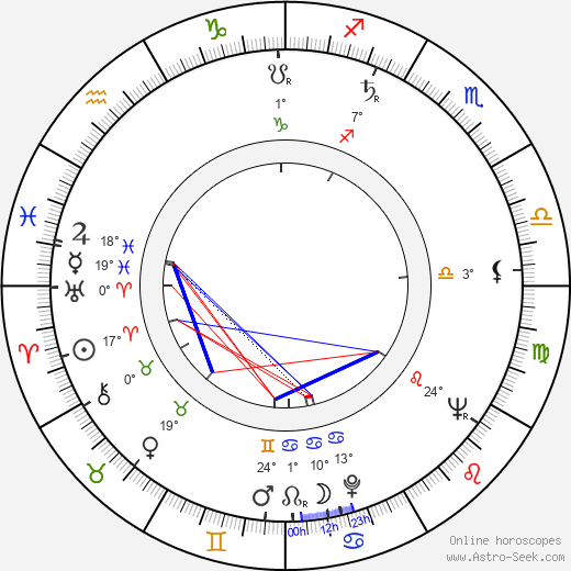 Ruth Luoma-Aho birth chart, biography, wikipedia 2024, 2025