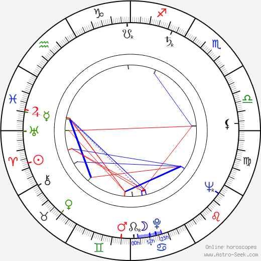 Ruth Luoma-Aho birth chart, Ruth Luoma-Aho astro natal horoscope, astrology