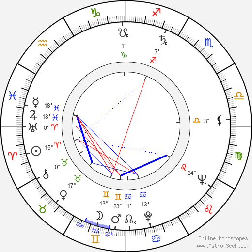 Sakari Pesonen birth chart, biography, wikipedia 2023, 2024