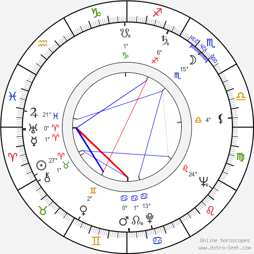 Samuel Phillips Huntington birth chart, biography, wikipedia 2024, 2025